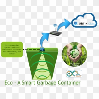 Trashcan Drawing Solid Waste - Smart Garbage Bin Clipart