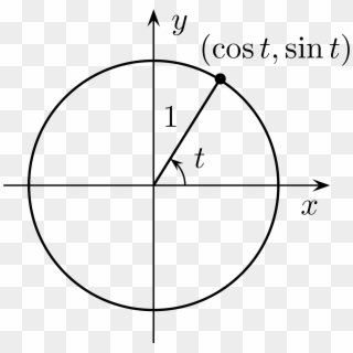 Unit Circle Png - دایره مثلثاتی Clipart