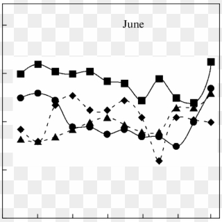 Dependence Of The Trend K On Local Time In June For - Graphic Design Clipart