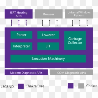 All The Bits In Purple Are Being Open Sourced - Javascript Engine In Browsers Clipart
