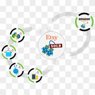Etsy Inventory Management Software That Simplifies - Circle Clipart
