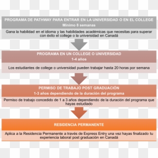 Proceso De Residenci - Entrepreneurship Flow Chart Clipart