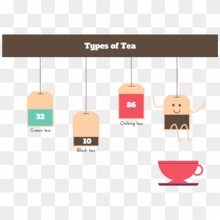 Teacup Svg Illustrated - Tea Consumption By Type Clipart