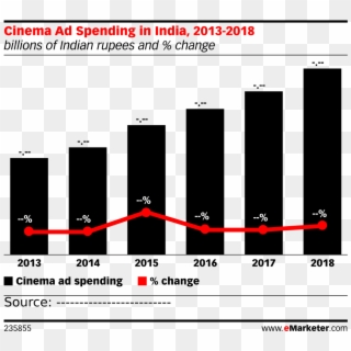 Cinema Ad Spending In India, 2013-2018 - Digital Ad Spending 2018 Clipart