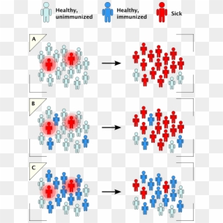 When No One In A Population Is Vaccinated, Infections - Vaccination Herd Immunity Clipart