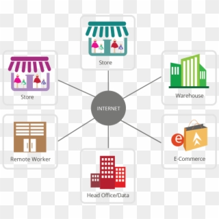 Connected Retail Market Global Outlook By 2023 - Connected Stores Icon Clipart