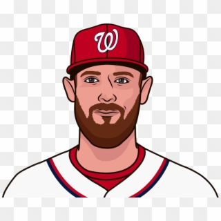 Stephen Strasburg Reached 1,500 Career Strikeouts In - Washington Nationals Clipart
