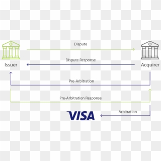 Allocation - Visa Clipart