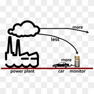 Urban Air Pollution - Coal To Electricity Flow Chart Clipart