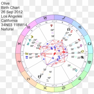 Oprah Winfrey Birth Chart - Circle Clipart