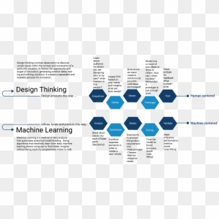 Ai Design Thinking Clipart