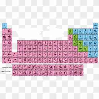 Periodic Table With Lattice Energy , Png Download - Periodic Table Clipart