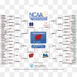 2015 March Madness Bracket By Mascot Car Interior Design - Notre Dame Clipart
