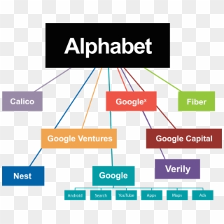 Alphabet Inc Logo Png - Alphabet Google Clipart