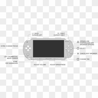 Diagram Of The Ps Vita - Psp Controller Buttons Clipart