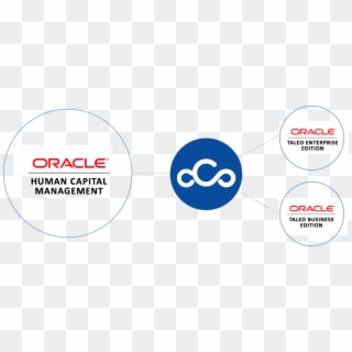 Oracle Hcm Integrations - Oracle Hcm Clipart