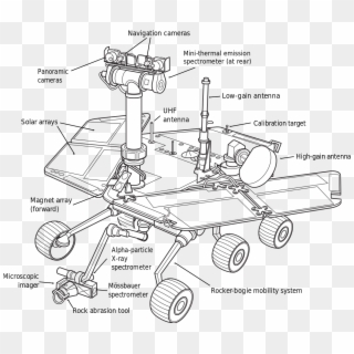 Tec Drawing Spacecraft - Mars Exploration Rover Diagram Clipart