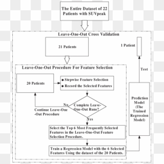 Flowchart Of The Leave One Out Cross Validation Procedure - Cross Validation Flow Chart Clipart