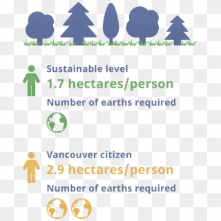 Statistics Of Vancouver's Ecological Footprint Comparing - Climatesecure Clipart
