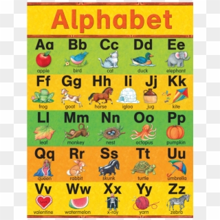 Tcr7635 Alphabet Chart From Susan Winget Image - Preschool Alphabet Chart Clipart