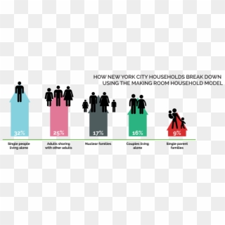 The Majority Of Nyc Households Are Single People Living - Graphic Design Clipart