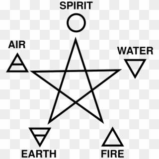 Pagan Pentagram Air Spirit Png Image - Fire Water Earth Air Spirit Symbols Clipart