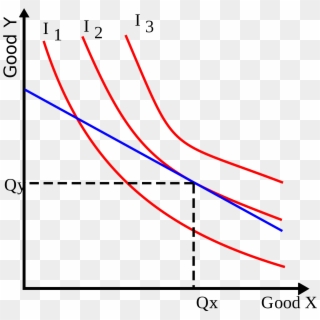 File Indifference Curves - Fiscal Policy Graph Clipart