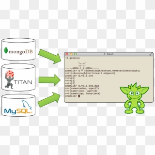 Data Lab Terminal - Mysql Clipart