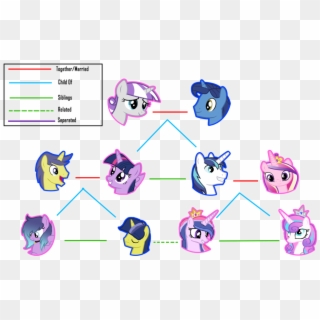 Twilight Clipart Family Tree - Twilight Sparkle Family - Png Download