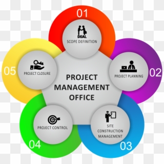 Defining And Establishing The Scope Of The Construction - Construction Project Management Office Clipart