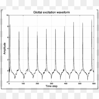A Typical Glottal Excitation Waveform - Glottal Excitation Clipart