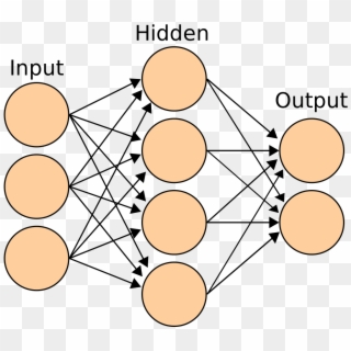 Artificial Neural Network - Neural Network One Hidden Layer Clipart