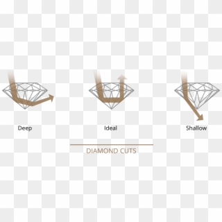 People Often Confuse Diamond Shape With Diamond Cut - Graphic Design Clipart
