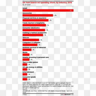 Uk Paid Search Ad Spending Share, By Industry, 2018 - Emarketer B2b Marketing Clipart