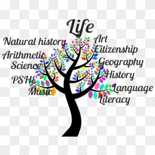School, Tree, Tree Of Life, School Subjects - Education Tree Clipart