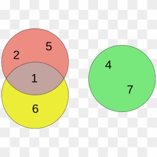 Euler Diagram, Venn Diagram, Diagram, Green, Yellow - Circle Clipart
