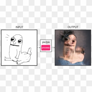 Copy Link - Pix2pix Face Clipart