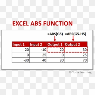 How To Use Excel Abs Function - Elephant Clipart