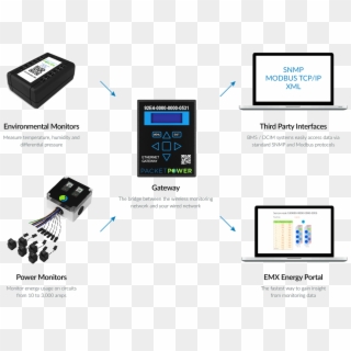 A Complete Wireless Monitoring Solution - Electronics Clipart