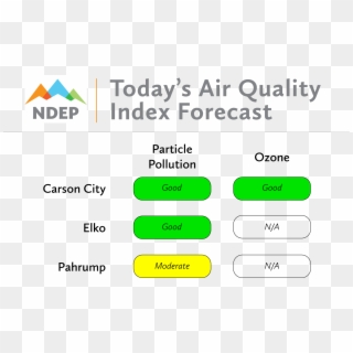 Today's Air Quality Index Forecast By The Nevada Division - Ndep Clipart