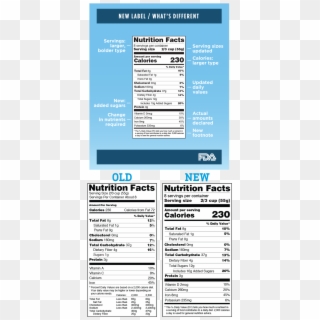 Foodservice Nutritionlabels - Nutrition Facts Clipart