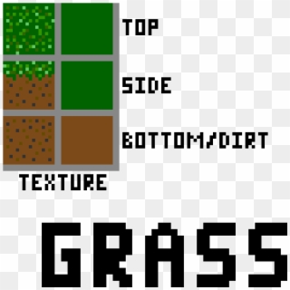 Custom Minecraft Grass / Dirt Texture - Parallel Clipart