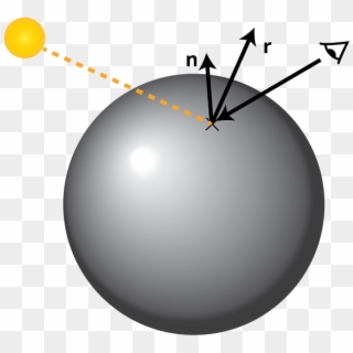 This Illustration Shows A Light Ray Hitting A Vertex - Circle Clipart