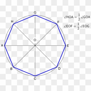 Octagon At A Given Circumcircle - Formula For Octagon Clipart
