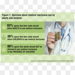 Medicalmarijuana 1000 - Shouldn T Marijuanas Be Legalized Clipart