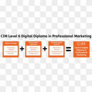 Qualification Structure - Cim Digital Diploma In Professional Marketing Clipart