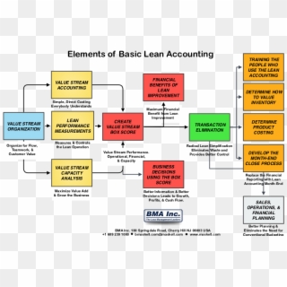 Basic Lean Acct Diagram-3 - Basic Accounting Diagram Clipart