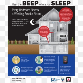 Smoke Alarm Infographic - Fire Prevention Clipart
