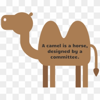 Camel “ - Camel Is A Horse Designed By A Committee Clipart