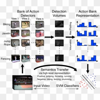 Human Motion And Activity Is Extremely Complex - Video Action Recognition Clipart